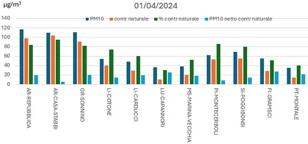 polveri 1 aprile 2024