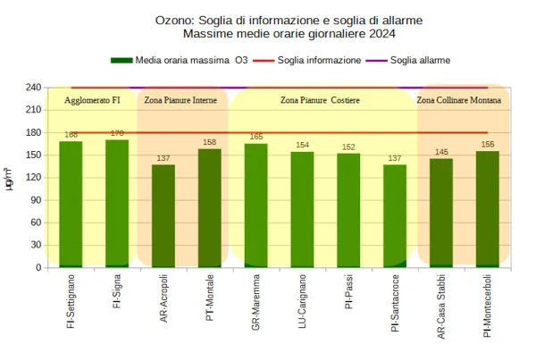 soglia informazione - allarme - 18