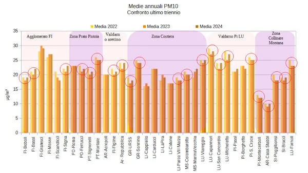 confronto pm 10 - 2022-23-24 -3