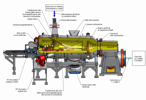 Dettaglio costruttivo dell&rsquo;unità di pirogassificazione