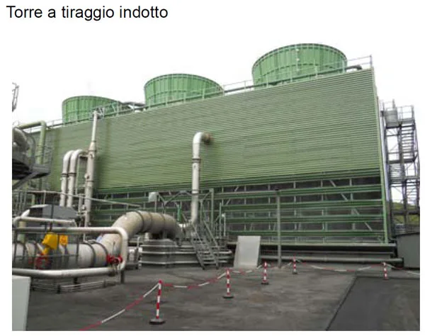 Torri a tiraggio indotto