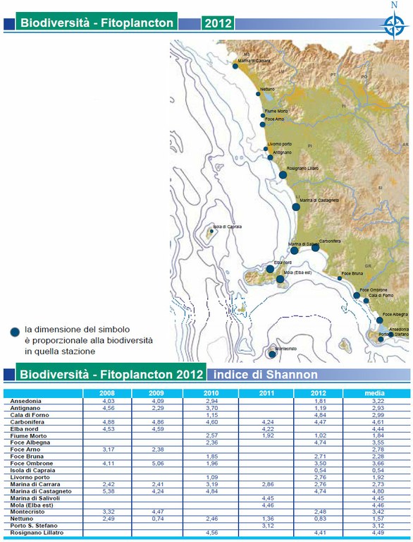 Biodiversità del fitoplancton - indice di Shannon - 2008-2012