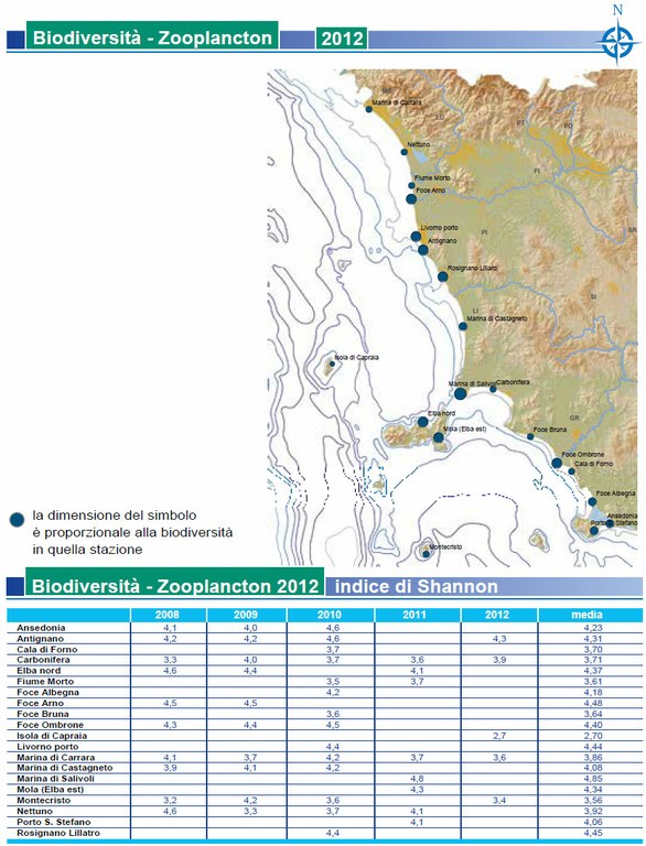 Biodiversità dello zooplancton - indice di Shannon - 2008-2012