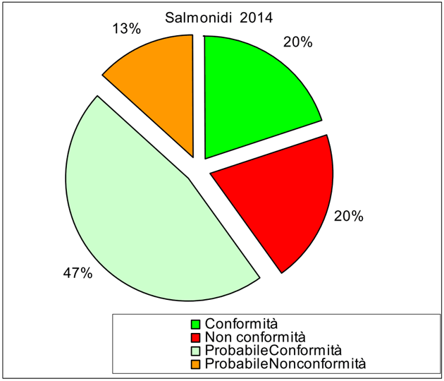 Classificazione delle acque a salmonidi della Toscana - anno 2014