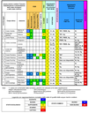 Classificazione dello stato ecologico e dello stato chimico delle acque marino costiere della Toscana - 2011