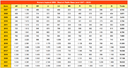 Numero impianti SRB (Stazioni Radio Base) - anni 2007-2022