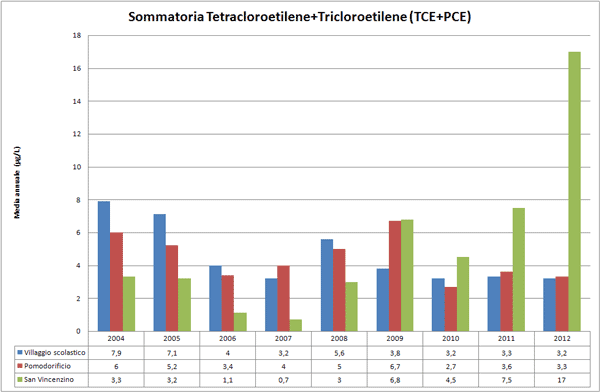 pozzi-meno.gif