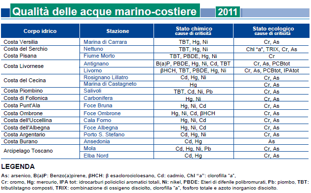 Qualità delle acque marino-costiere - cause criticità stato chimico ed ecologico - anno 2011
