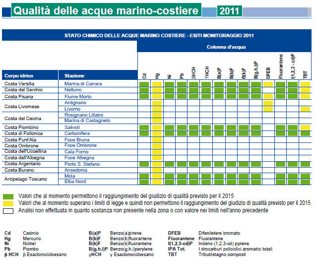 Qualità delle acque marino-costiere - colonna d'acqua - esiti monitoraggio 2011