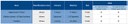 SO2 - numero superamenti media oraria e giornaliera 2018-2022