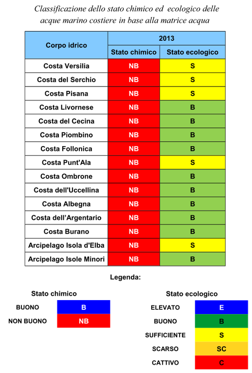 Stato chimico ed ecologico delle acque marino costiere della Toscana - anno 2014