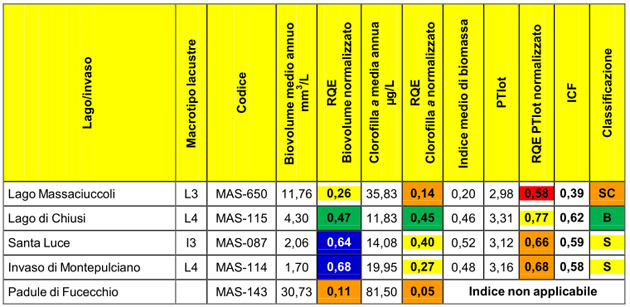 Classificazione macrotipi lacustri - anno 2014