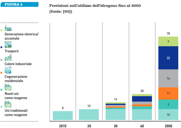 previsioni-utilizzo-idrogeno.jpg