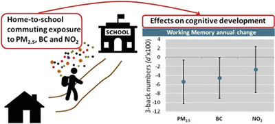 impatto inquinamento atmosferico dovuto al traffico sullo sviluppo cognitivo dei bambini