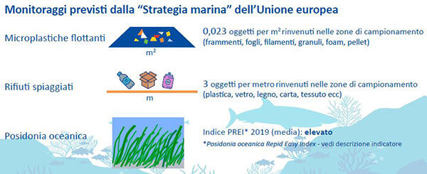 infografica Annuario 2020 marine strategy