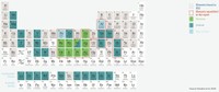 58-elementi-tavola-periodica.jpg