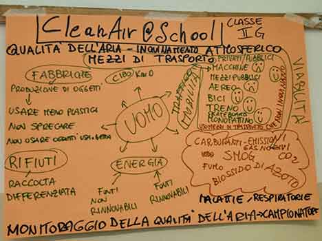 CleanAir@School: i dati raccolti da tutte le scuole partecipanti sono on line