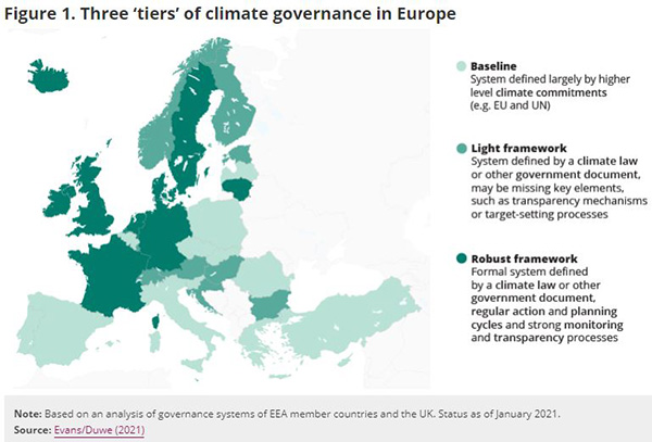 Tre "livelli" di governance climatica in Europa