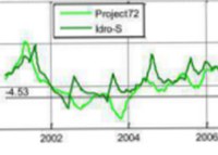 Falda acquifera della piana di Cecina (LI): i dati di 12 anni di monitoraggio
