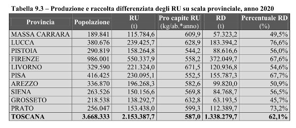RU_Toscana_suddivisione per province