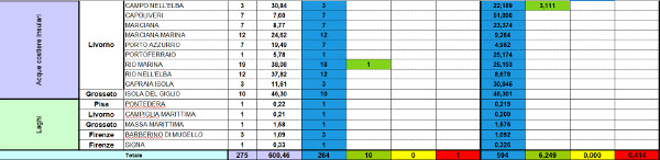 prospetto aree balneazione - 2