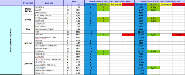 prospetto aree balneazione - 1