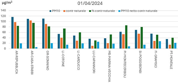 polveri 1 aprile 2024