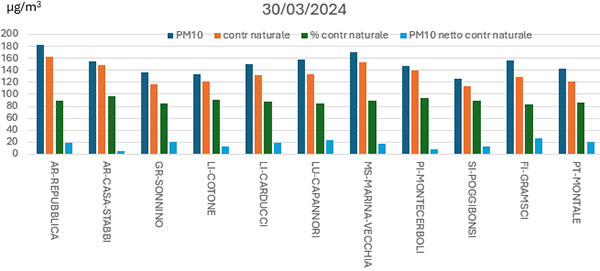 polveri 30 marzo 2024