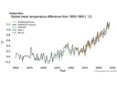 Il 2020 è stato uno dei tre anni più caldi mai registrati