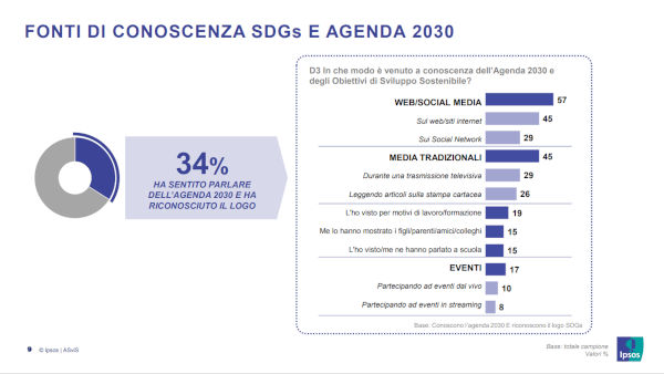 Ipsos - Fonti di informazione su sviluppo sostenibile e agenda 2030