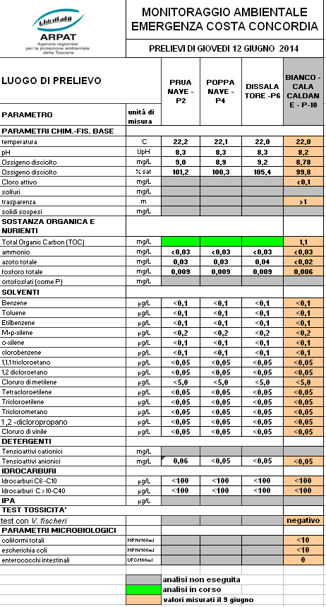 esito campioni del 12/6