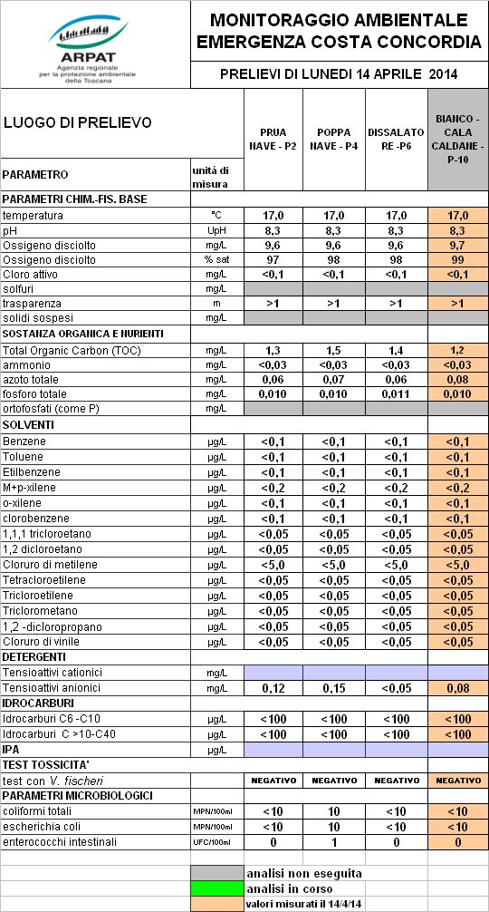 campionamenti del 14 aprile