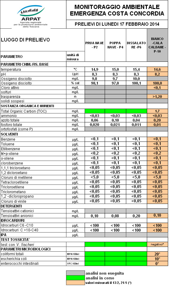 esito prelievi del 17 febbraio 2014