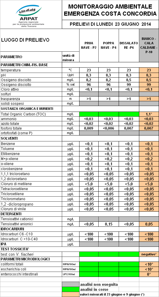 esito campioni del 23/6