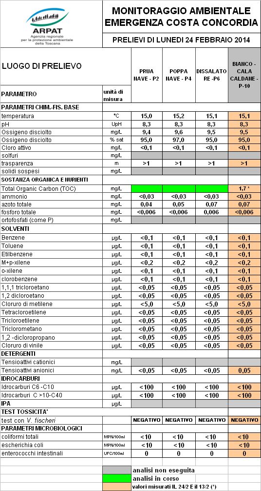 dati monitoraggio 24 febbraio 2014