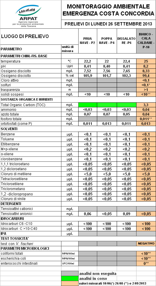 I dati del 26/09/2013