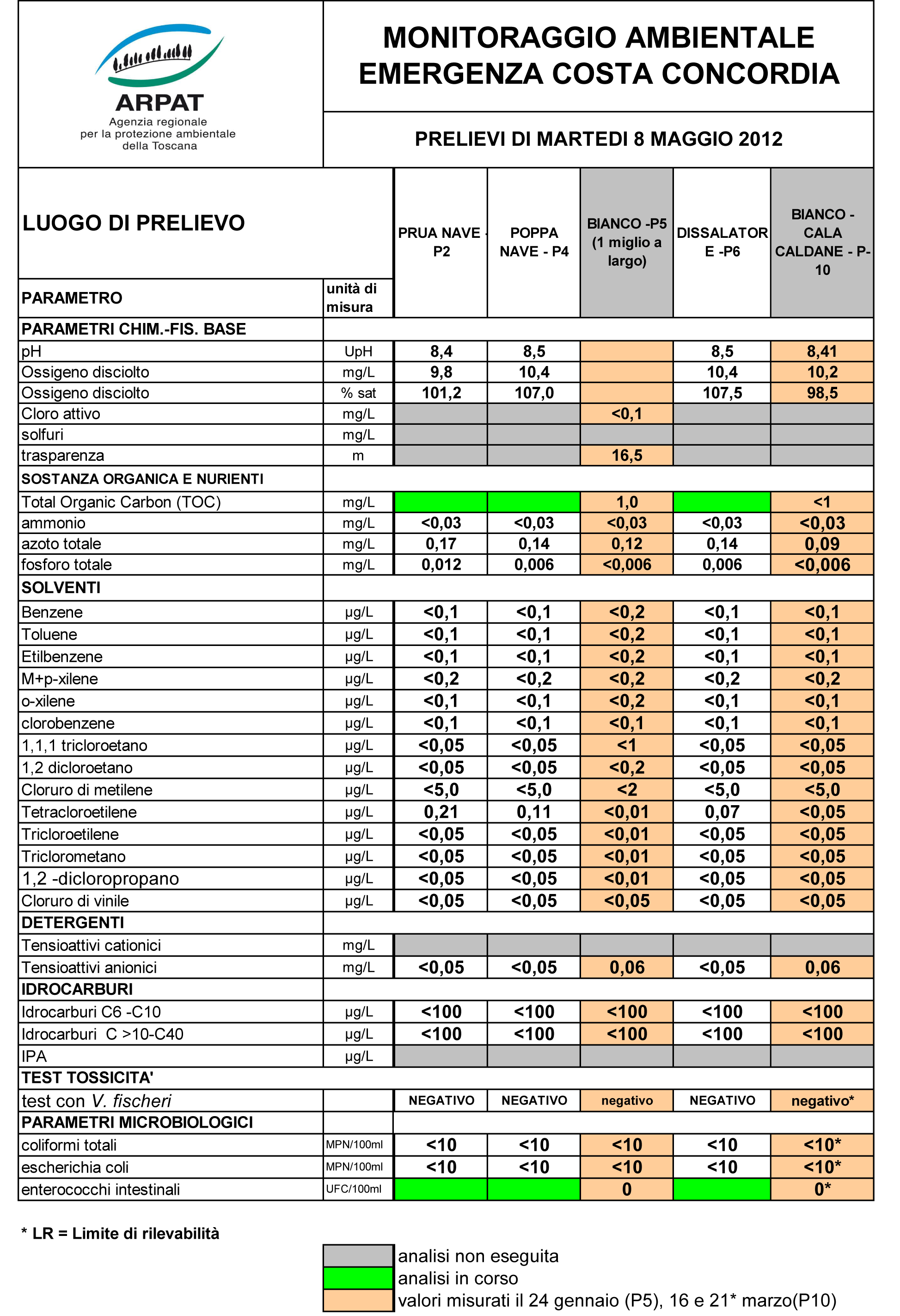 8 maggio