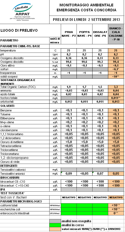 i dati del 2 settembre