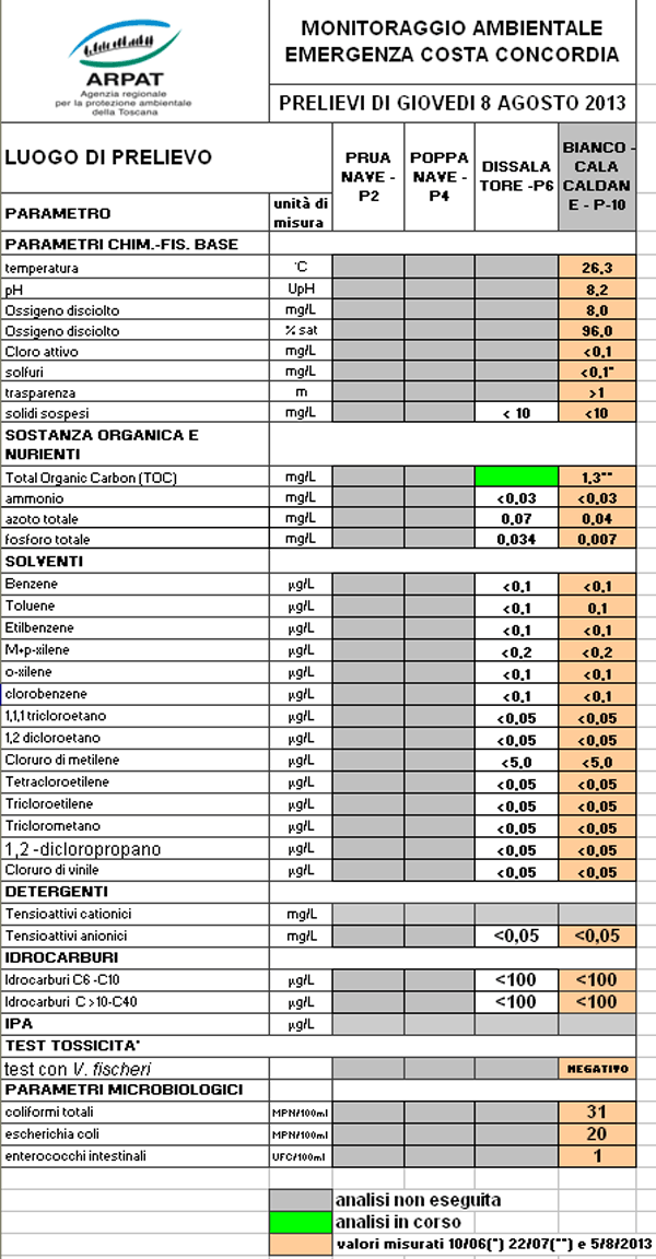 dati prelievi 8 agosto