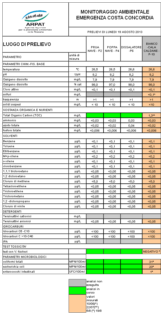 dati del 19.08.2013