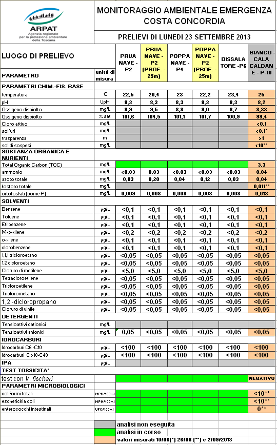 i dati del 23 settembre