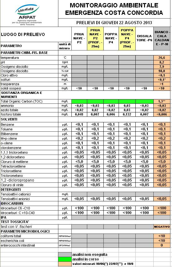 dati del 22.08.2013