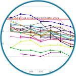 Dati e grafici dei principali indicatori annuali