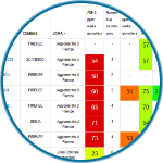 Visualizza i dati orari in tempo reale in forma di grafici e tabelle