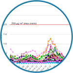 Visualizza i dati orari in tempo reale in forma di grafici e tabelle