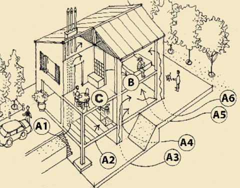 schema diffusione radon in casa