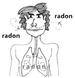 inalazione del radon